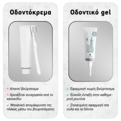 Advanced Oral Care No-brush Gel 35ml for fresh breath & healthy teeth - Image 4